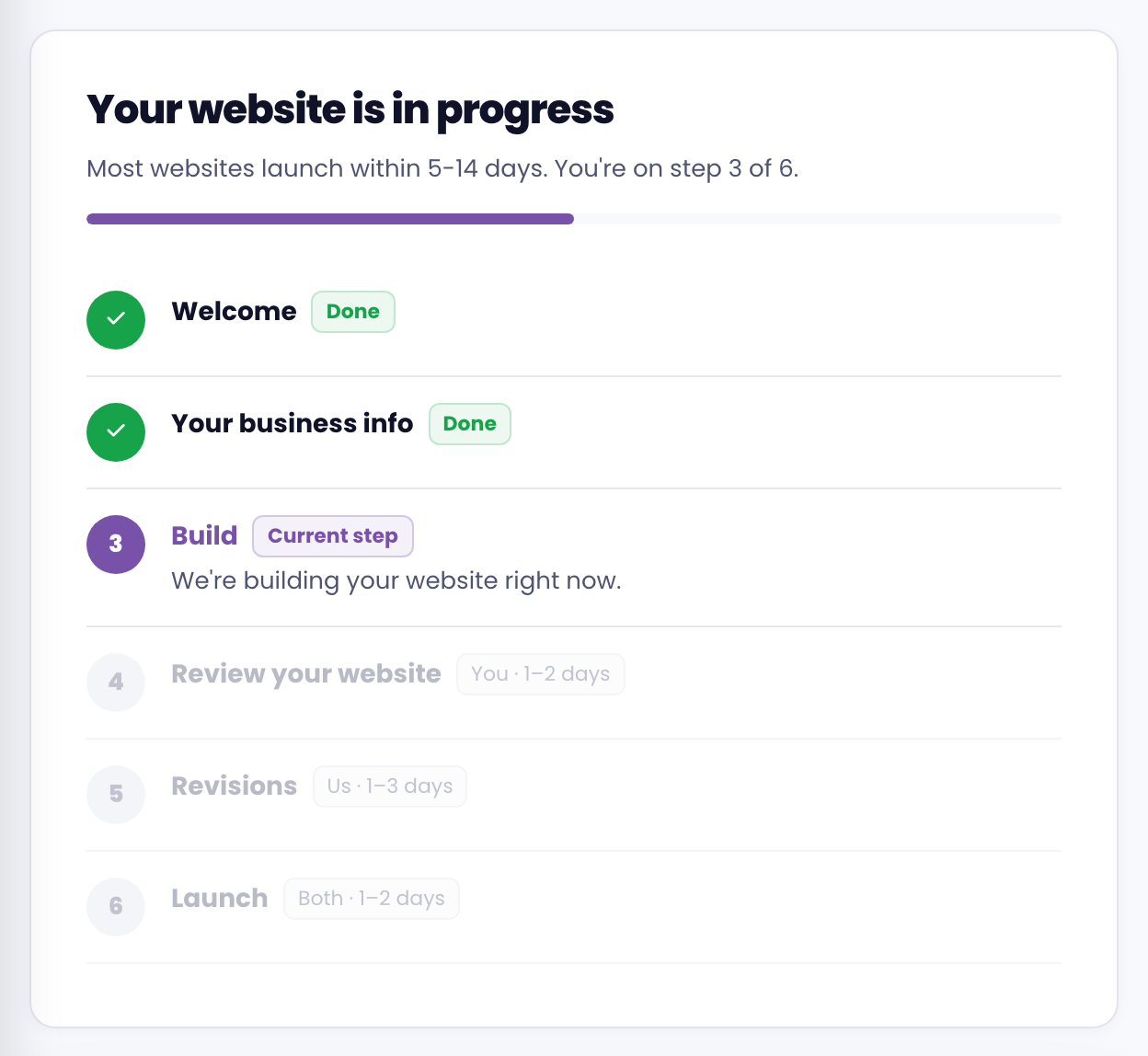 The onboarding process tracker inside the WebEaze client portal, showing each step of your website setup